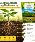ecofynd 100% Organic 1KG Neem Khali Fertilizer for Plants