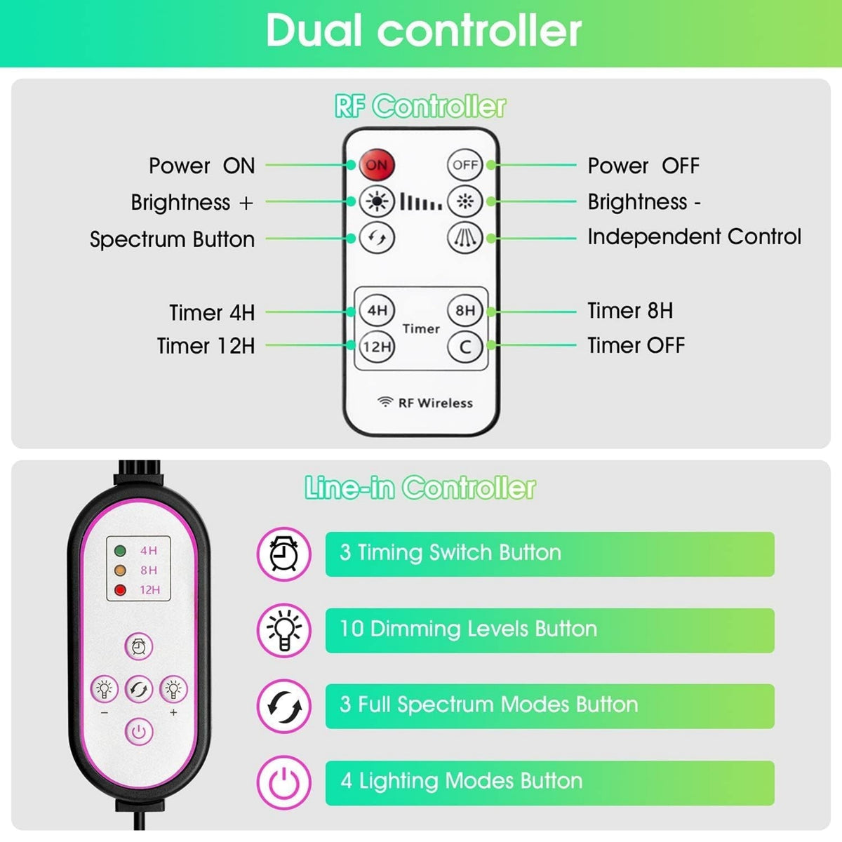 ecofynd Kaira4 Grow Light for Indoor Plants | Dual Spectrum Red & Blue LED with 4/8/12 Hour Timer