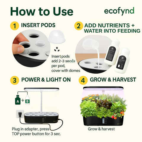 ecofynd Hydra 12-Pod Indoor Hydroponics System – Smart Gardening Made Easy