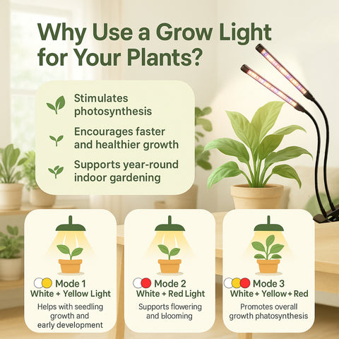 ecofynd Kaira2 Grow Light for Indoor Plants | Red, Yellow & White LED