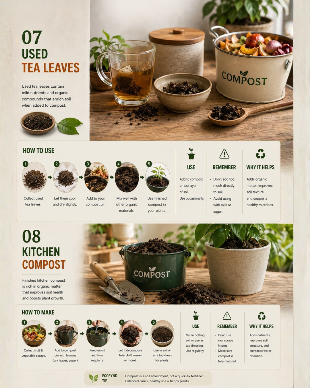 Ecofynd Kitchen Plant Fertilizers guide page
