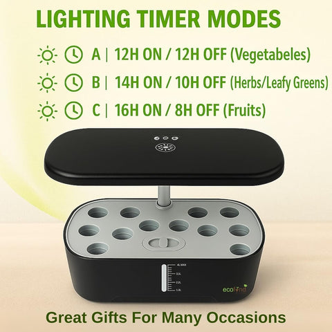 ecofynd Hydra 12-Pod Indoor Hydroponics System – Smart Gardening Made Easy