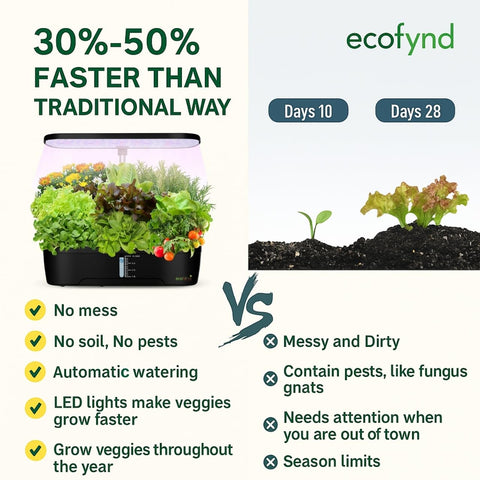 ecofynd Hydra 12-Pod Indoor Hydroponics System – Smart Gardening Made Easy