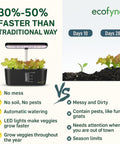 ecofynd Clyra 8-Pod Indoor Hydroponics – Effortless Smart Gardening