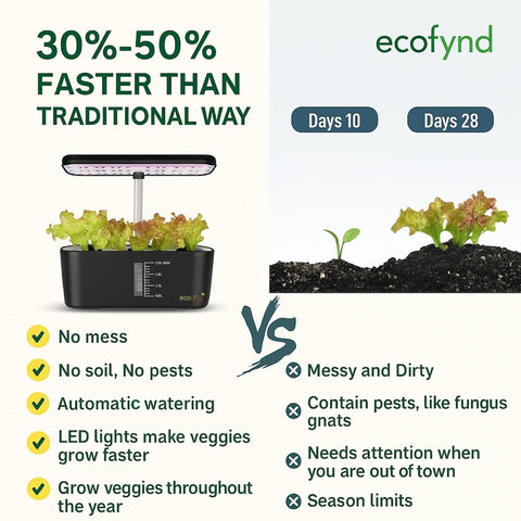 ecofynd Clyra 8-Pod Indoor Hydroponics – Effortless Smart Gardening