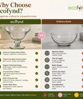 ecofynd Glass Fruit Bowl